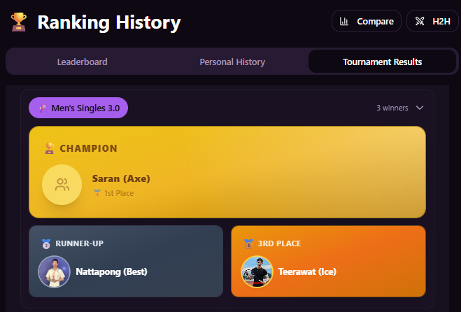 TSU ranking history showing tournament results and podium